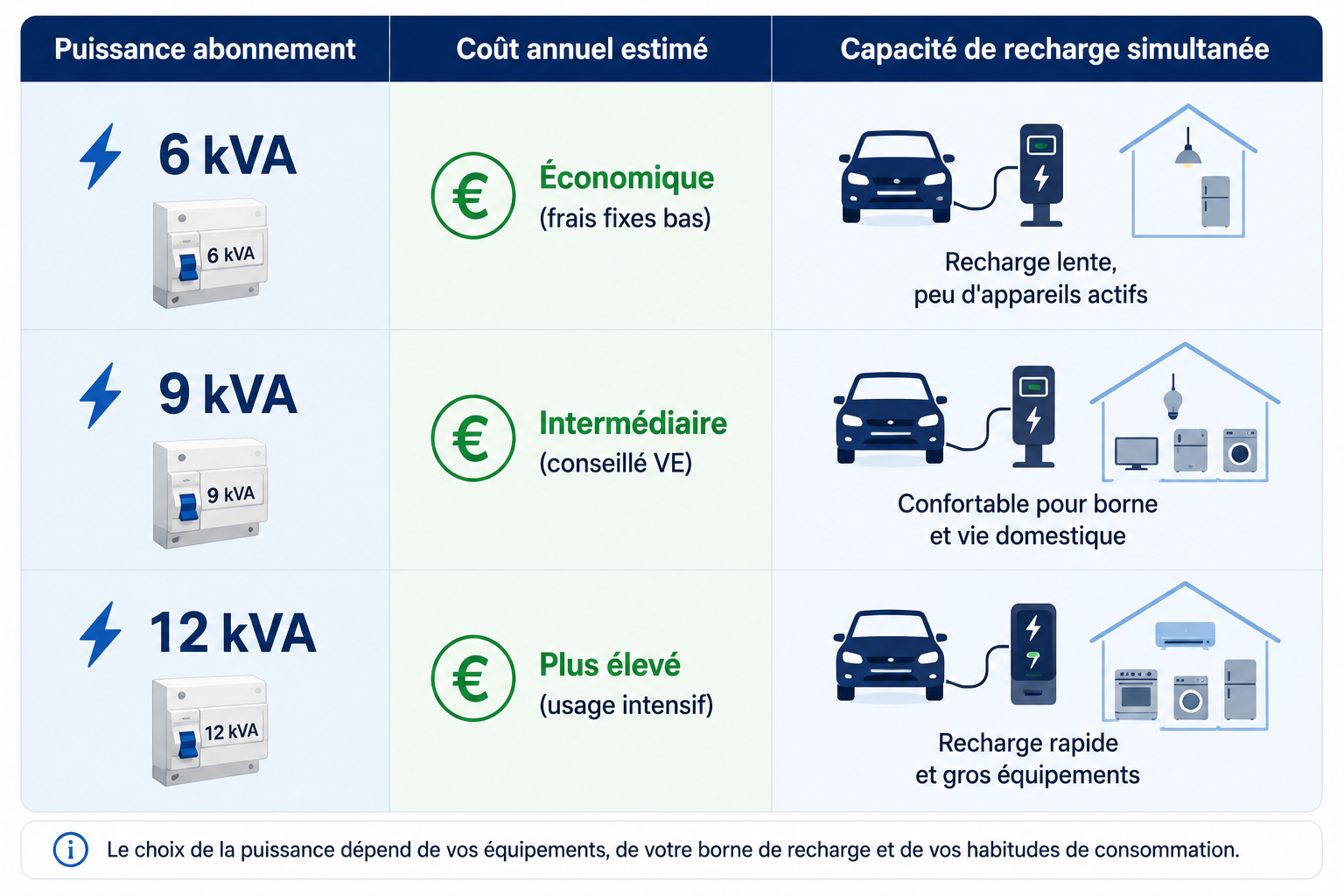 Pourquoi votre installation électrique influence la facture finale 